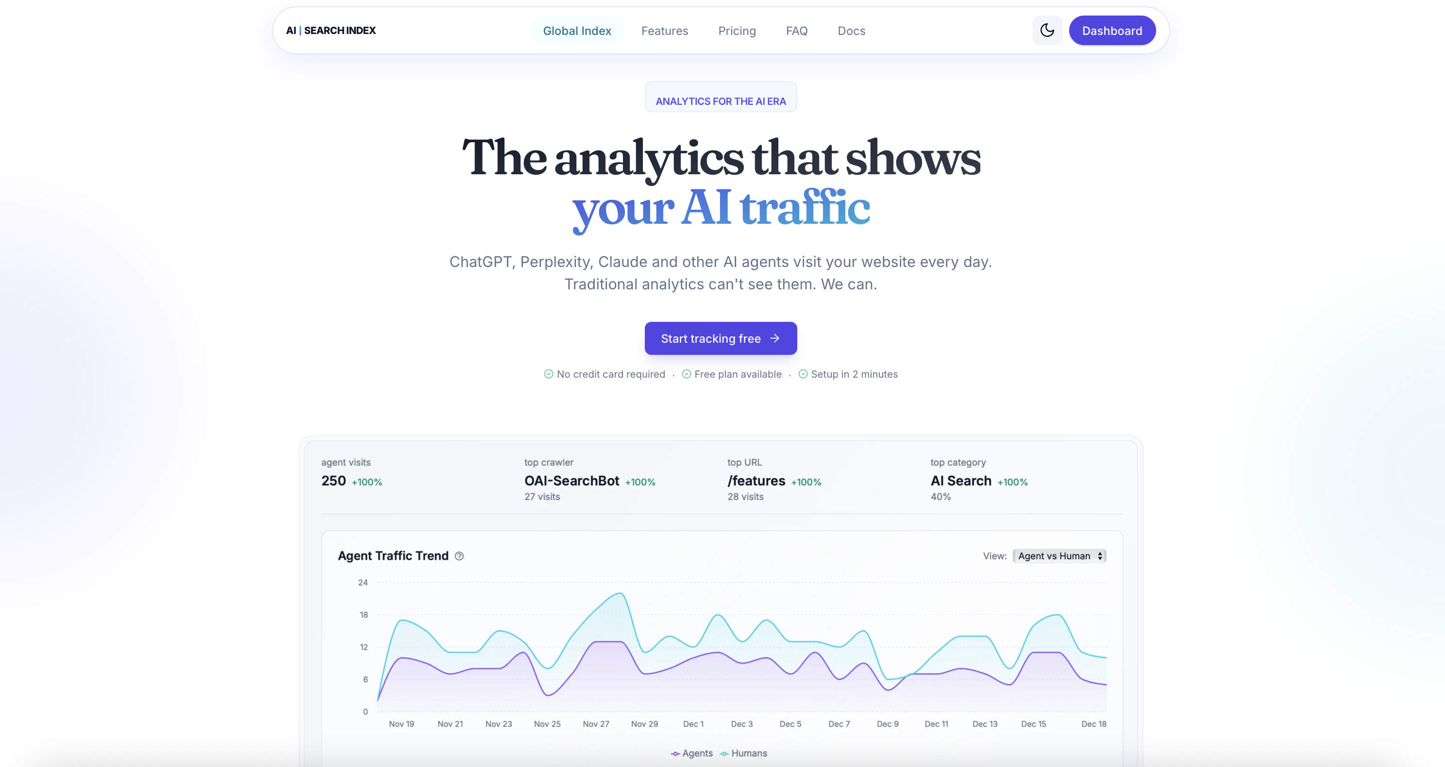 AI Search Index Dashboard - tracking AI agent traffic