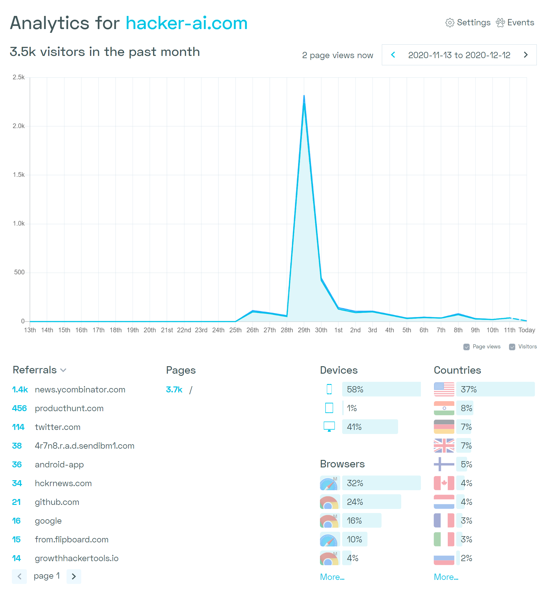 Simple Analytics Dashboard